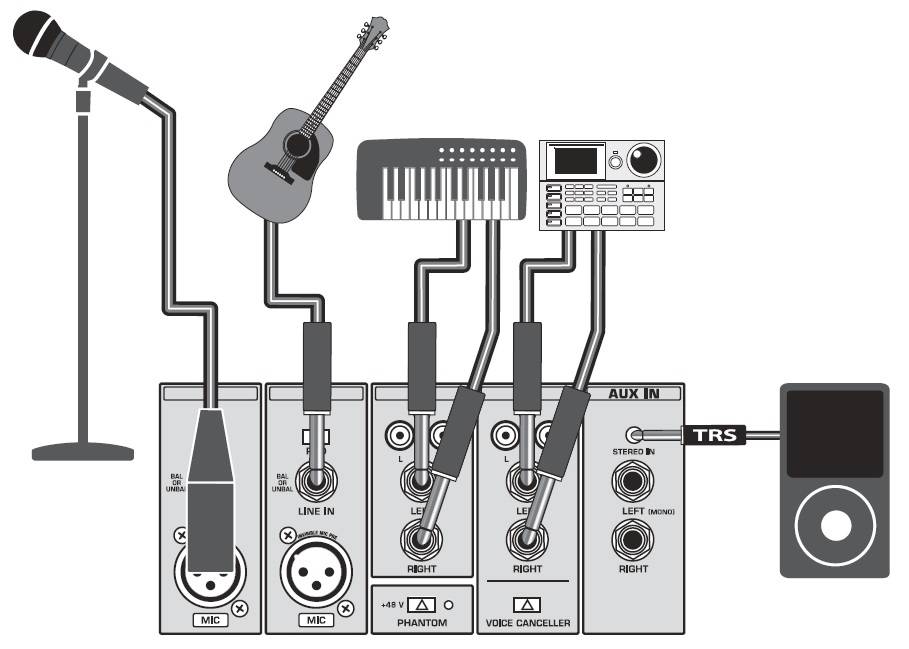 Как подключить радиомикрофон к музыкальному центру – беспроводные микрофоны