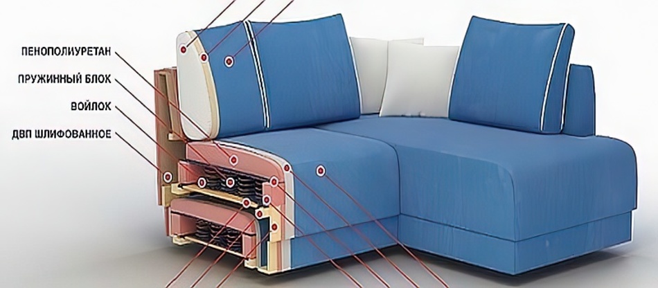 Перетяжка дивана: 85 фото идей и вариантов обновления внешнего вида