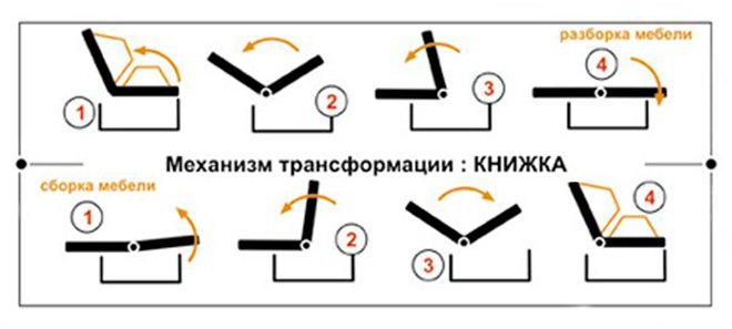 Ремонт дивана своими руками