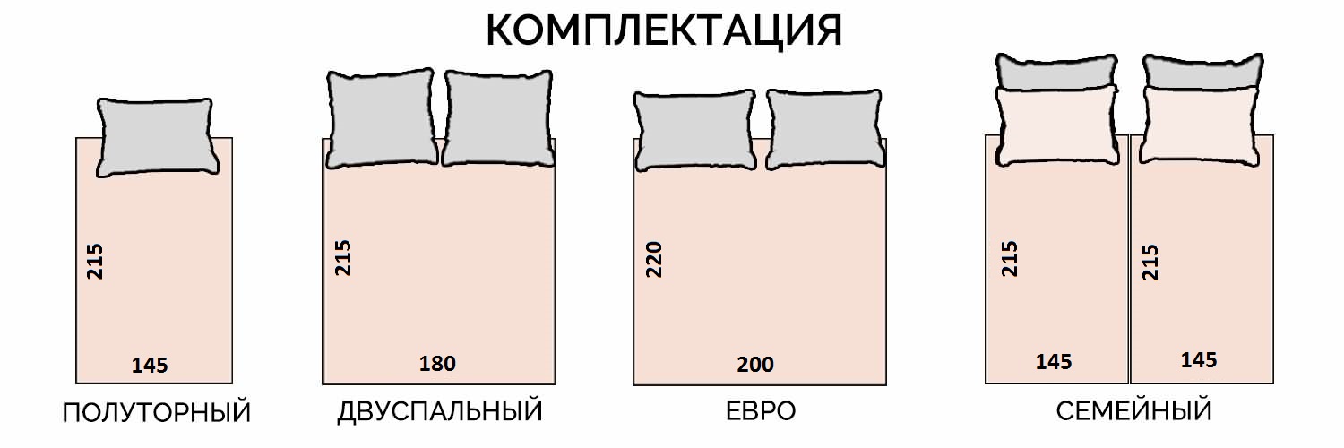Размеры кроватей: двуспальная, полуторная, односпальная, кинг и квин-сайз