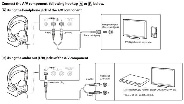 Как подключить беспроводные наушники к телевизору - 5 способов