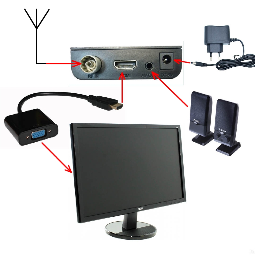 Как из монитора сделать телевизор - без компьютера, своими руками, схема подключения на кухню, из экрана ноутбука