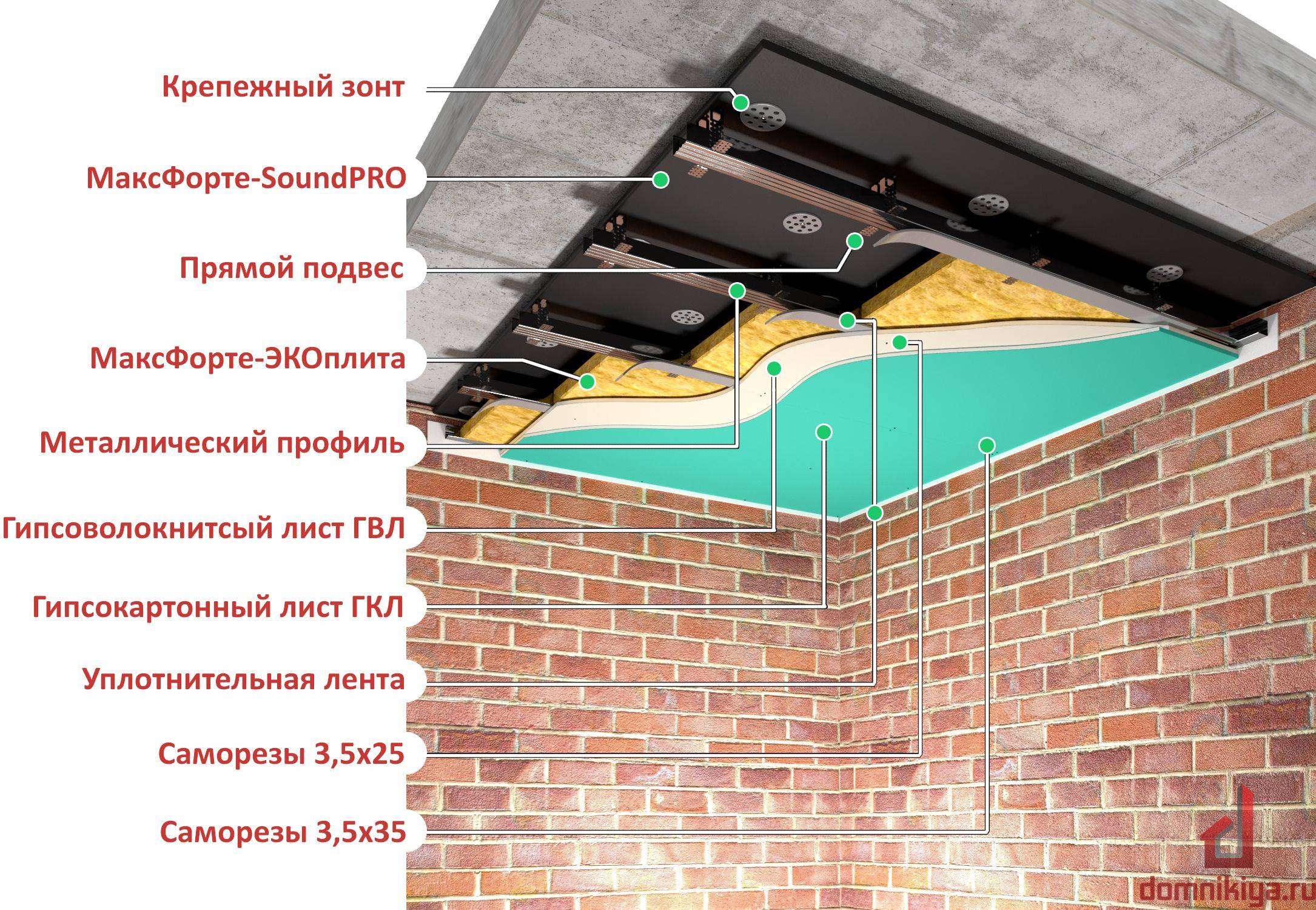 Установка звукоизоляции потолка – какую систему выбрать и как установить?