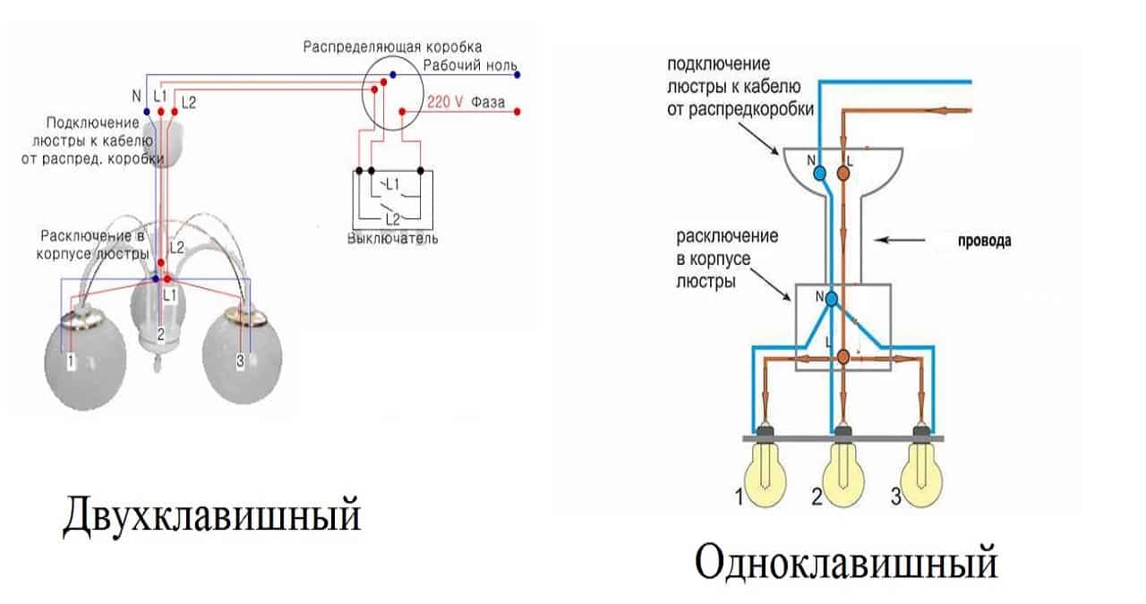Схема подключения светильника через выключатель - tokzamer.ru