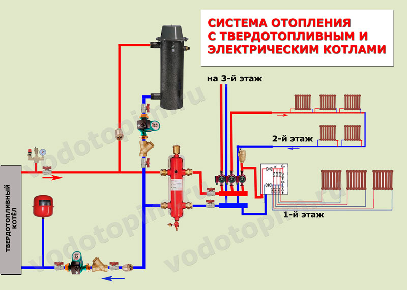 Схема подключения циркуляционного насоса в систему отопления