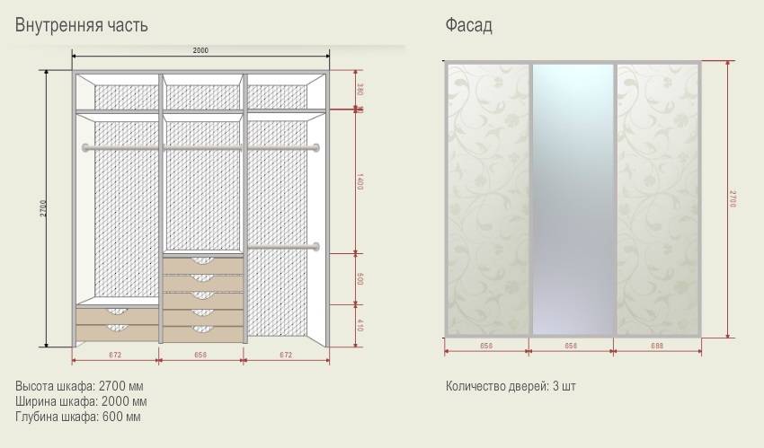 Как определить высоту и ширину дверей для шкафа-купе?