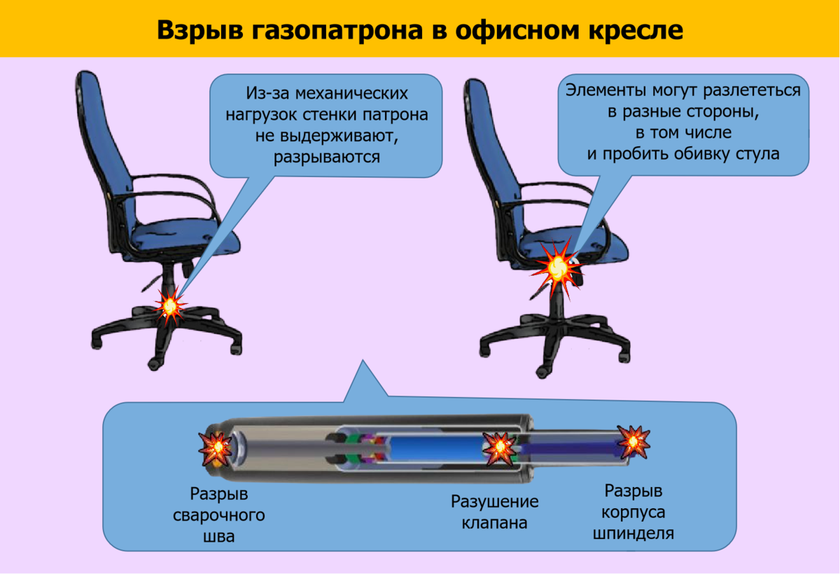 Какой газ опускается вниз. Спинка офисного кресла. Регулировка кресла. Стул компьютерный. Регулировка наклона кресла офисного.