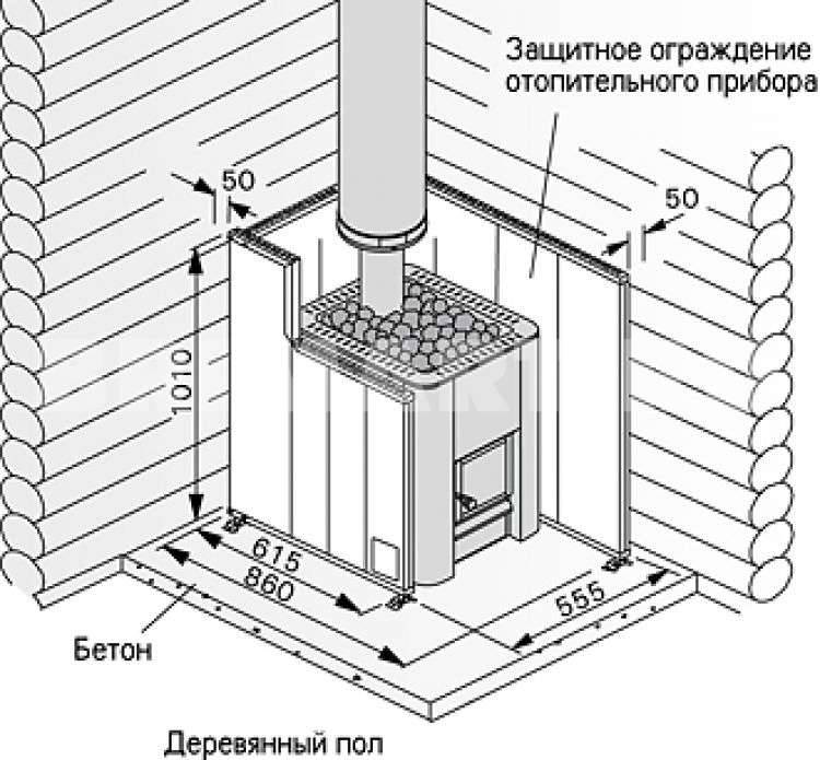 Как и где правильно установить печь в бане: схема и пошаговая инструкция по установке