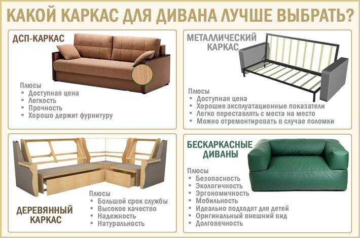 Как выбрать диван-кровать для ежедневного сна и гостевой