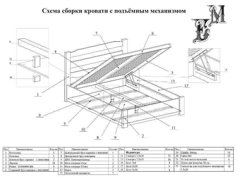 Инструкция по сборке двухспальной кровати 160x200 с подъемным механизмом своими руками | мебель своими руками