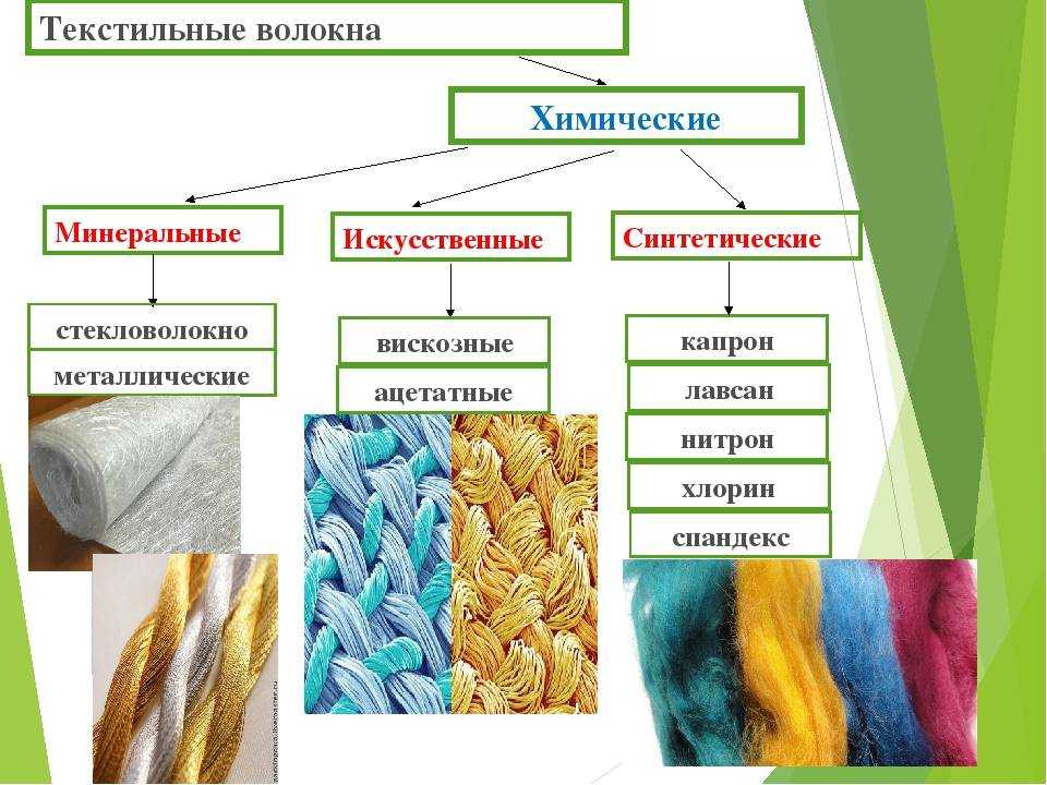 Синтетические ковры на пол: преимущества и недостатки разных типов материалов