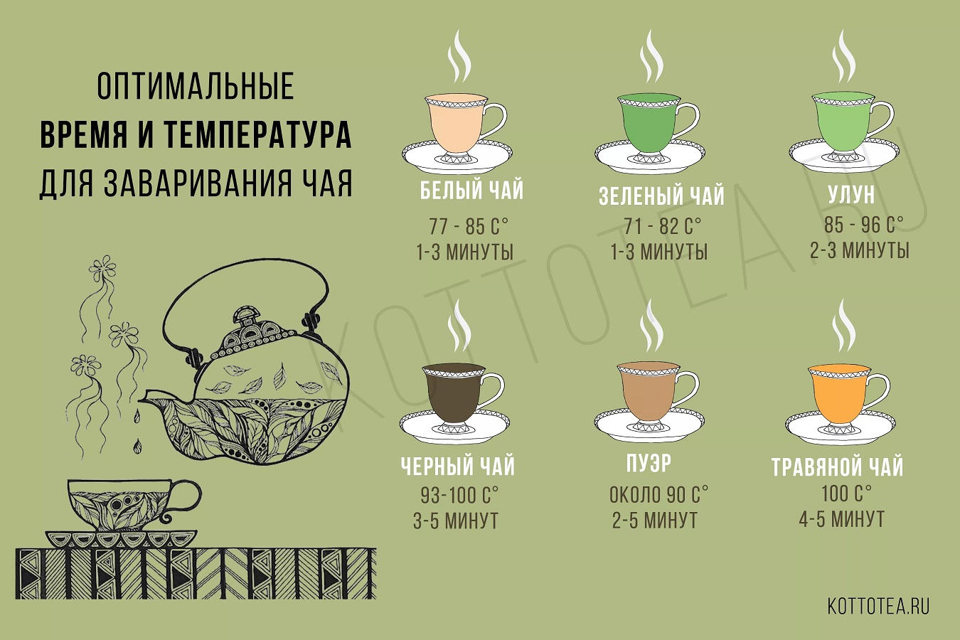 Чай напиток виды. Как правильно заваривать чай. Приготовление чая инфографика. Правильное заваривание чая. Схема заваривания чая.