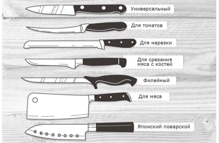 Лучшие наборы кухонных ножей – рейтинг 2023 года