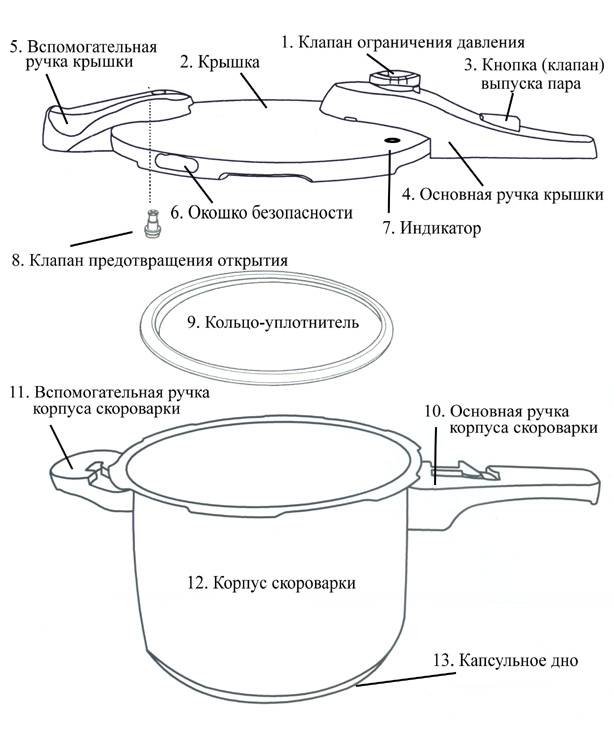 Советские скороварки из алюминия инструкция по применению