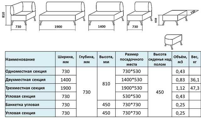 Размеры диванов по типам и стандартах