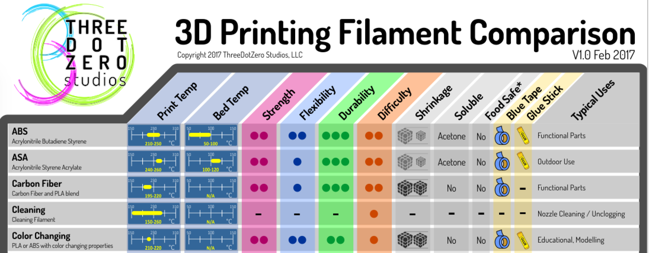 Типы пластиковых нитей для 3d-принтера