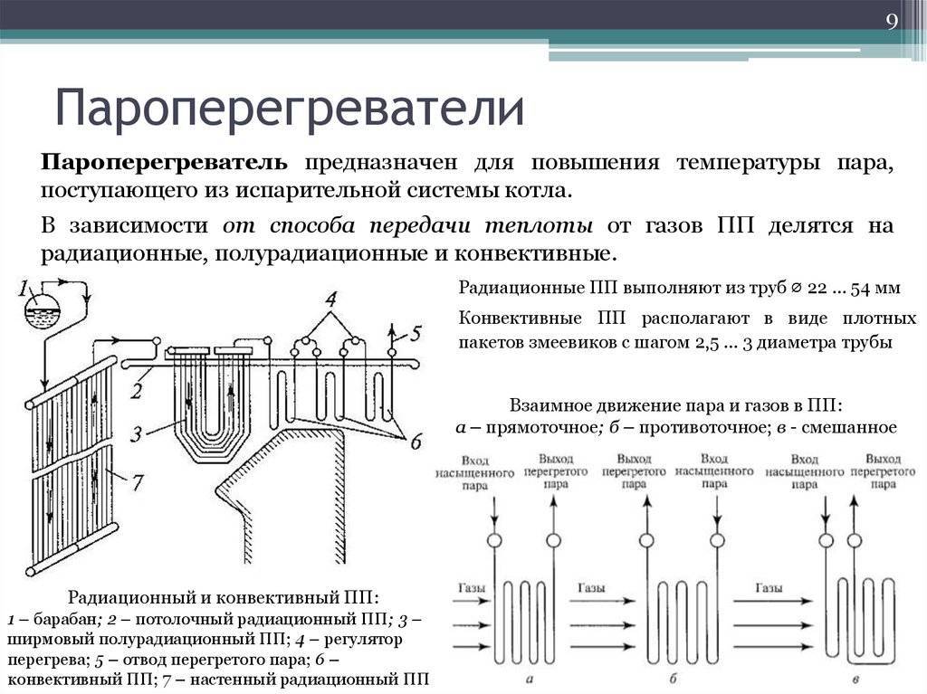 Конвекционный котел: что это такое, устройство, способы установки, сравнение_ | iqelectro.tw1.ru