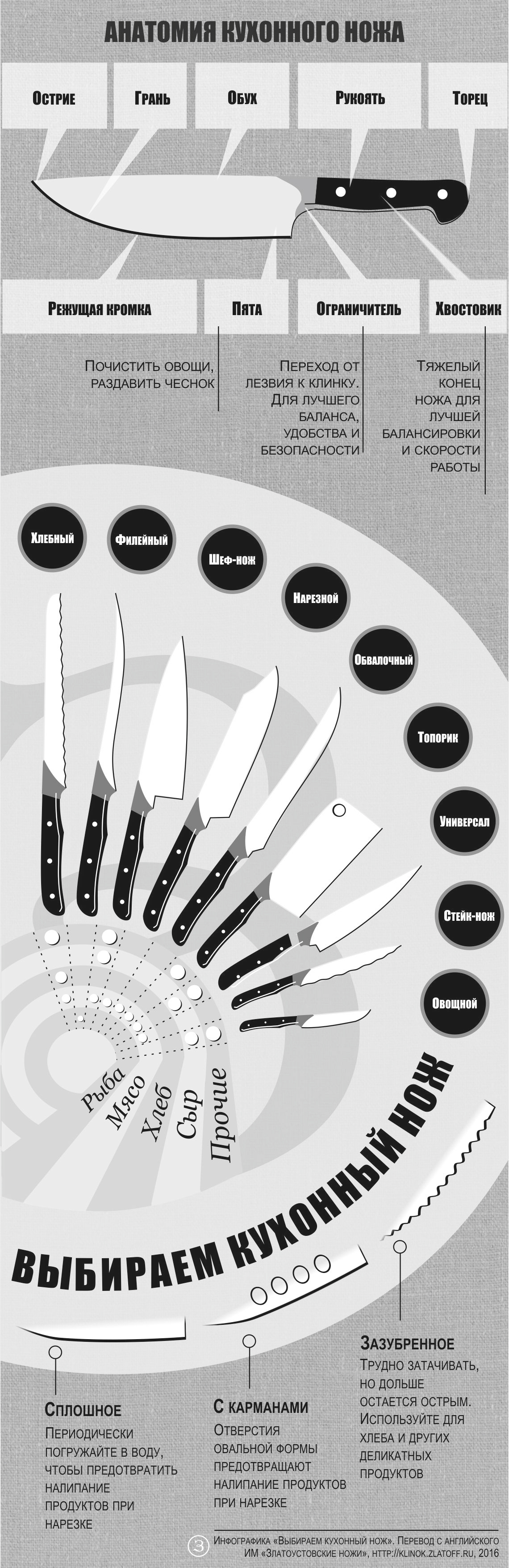 Какие бывают виды ножей для кухни