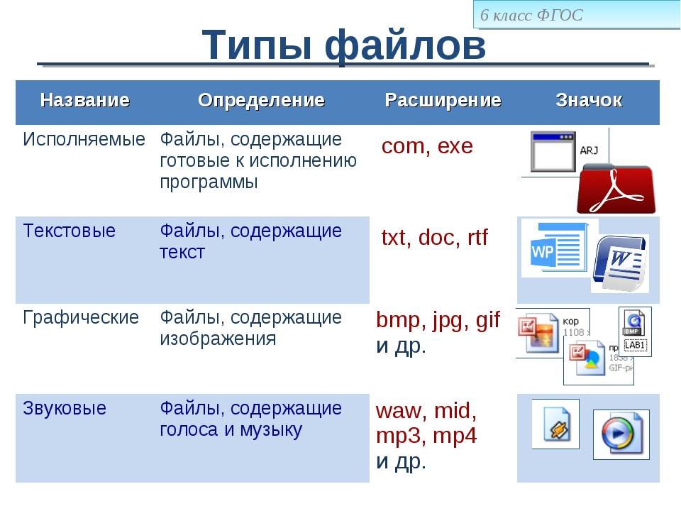 Типа формат. Программы и типы файлов. Типы файлов с примерами. Какие виды файлов бывают. Типы файлов на компе.