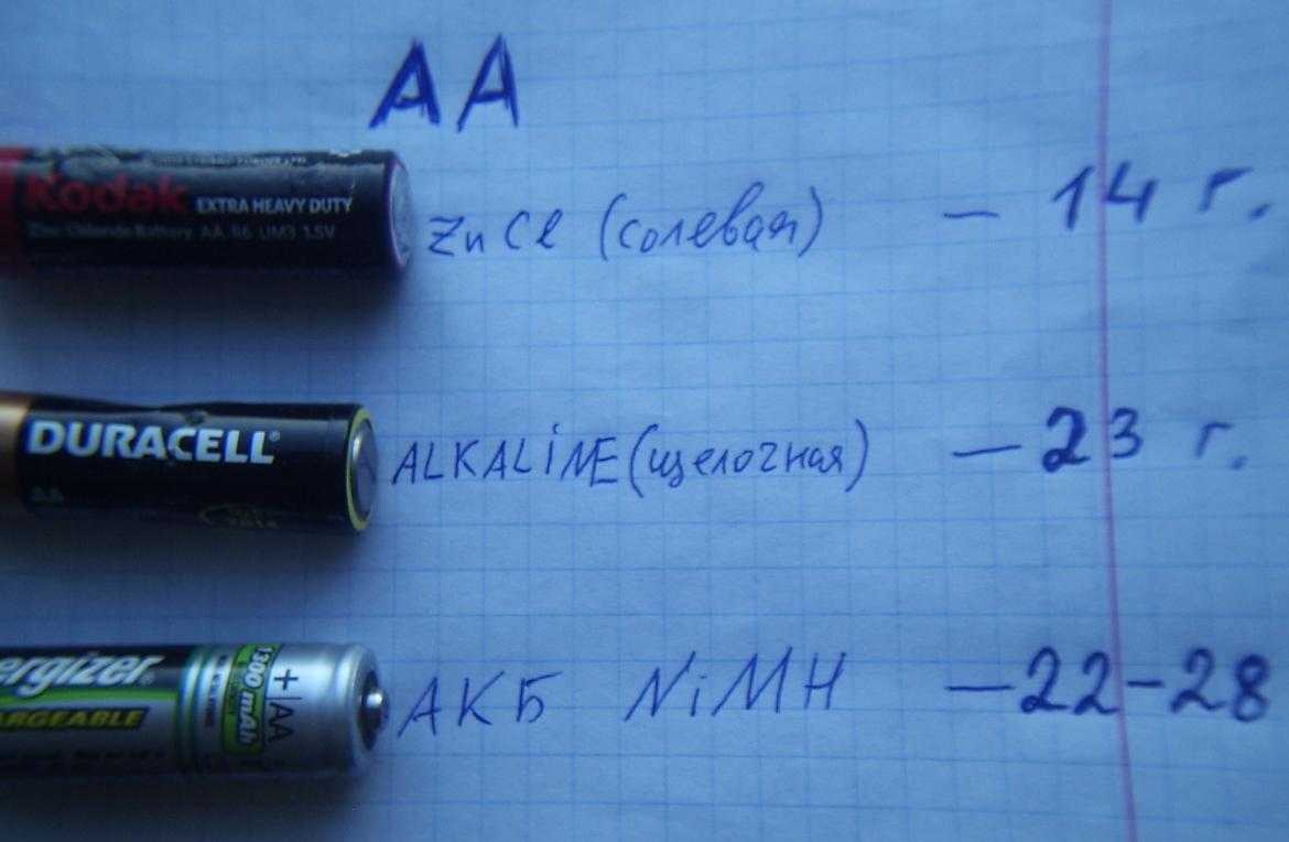 Какие виды батареек существуют: в чём отличия пальчиковых батареек aa от aaa
