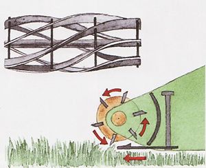 Устройство механической газонокосилки своими руками и принцип ее работы: инструкция +фото и видео