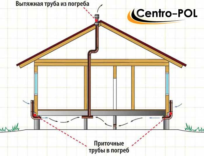Вентиляция в деревянном доме: проектирование, устройство принудительных, естественных и смешанных систем