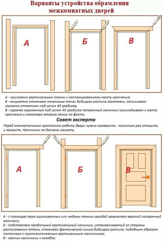 Пошаговая инструкция как установить межкомнатные двери самостоятельно