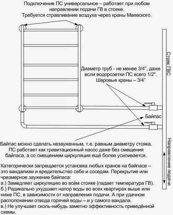 Подключение полотенцесушителя к стояку горячей воды: схема и описание