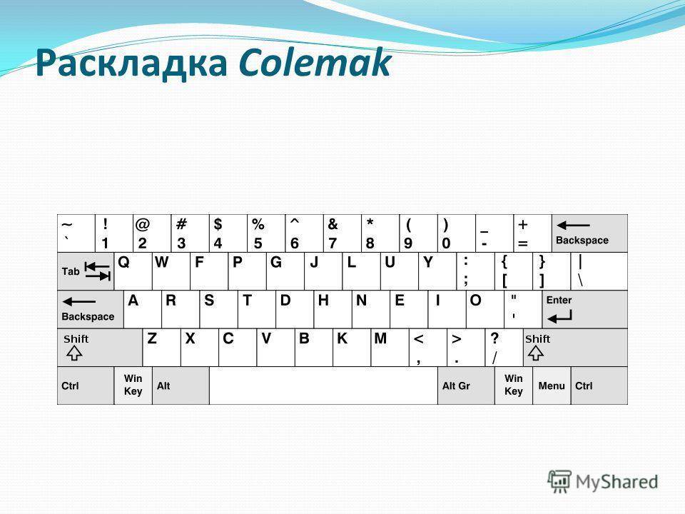 Раскладка клавиатуры компьютера QWERTY. Раскладка Colemak. Раскладка клавиатуры Colemak. Кверти клавиатура раскладка.