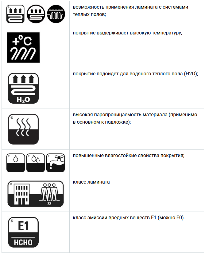 Обозначения пола буквами. Ламинат для электрического теплого пола маркировка. Линолеум для тёплого пола маркировка. Ламинат для теплого пола водяного маркировка. Маркировка ламината для теплого пола инфракрасного.