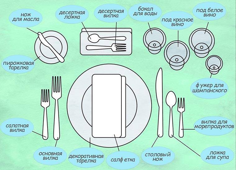 Стандартные размеры скатерти для обеденных столов | iloveremont.ru