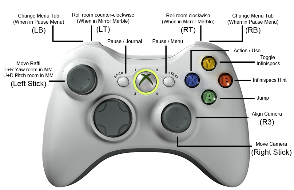 Где на джойстике кнопка r3. R3 на джойстике Xbox 360. R на джойстике Xbox 360. Джойстик Xbox 360 расположение кнопок. Xbox 360 геймпад r3.