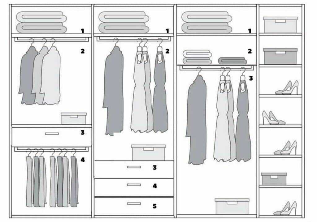 Штанга для шкафа купе: разновидности перекладин для одежды