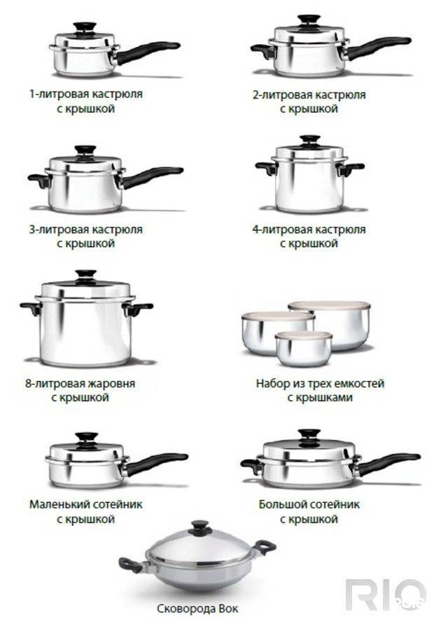 Для чего нужен сотейник и что в нем готовить: отличия от сковороды