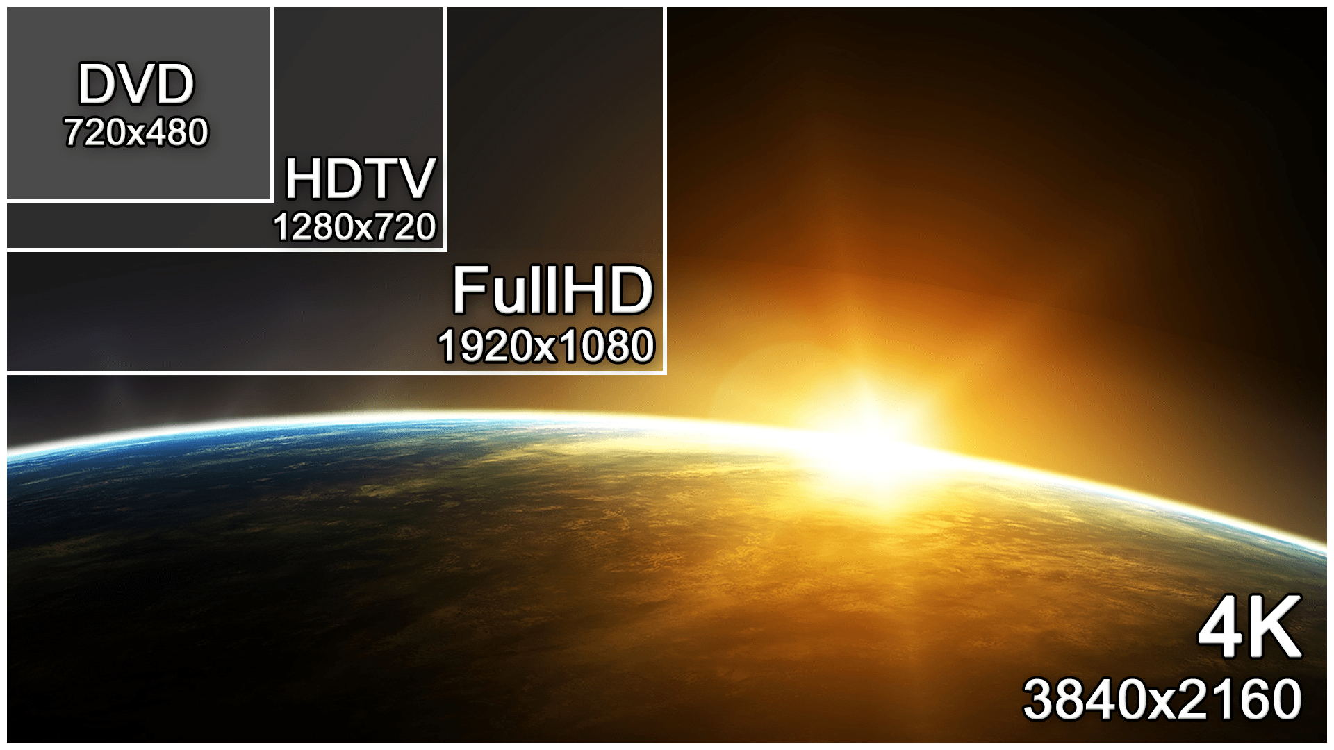 Что такое hd формат в телевизоре?