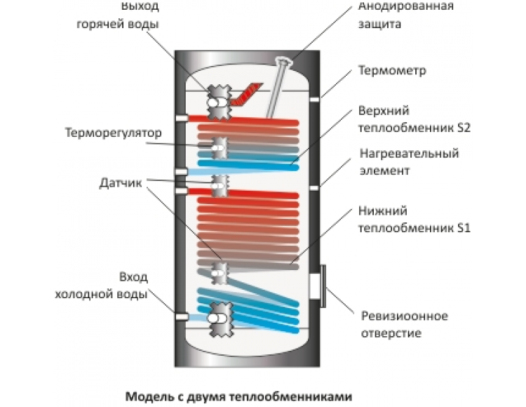 Теплообменник вода воду греет