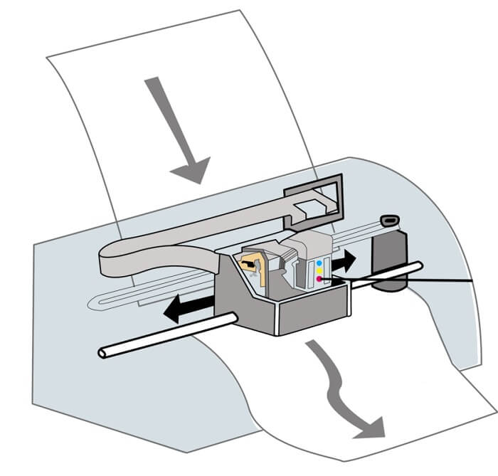 Плоттерная печать: как работает оборудование?