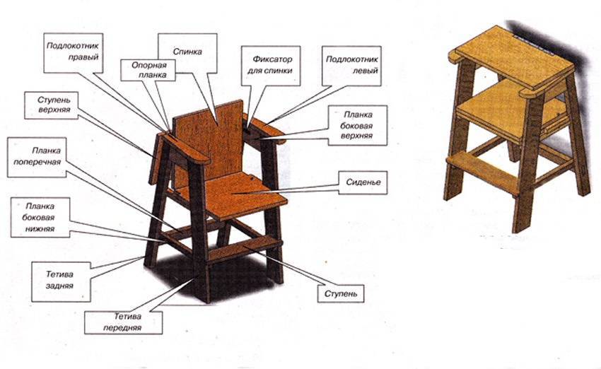 4 варианта деревянного складного стула-стремянки своими руками