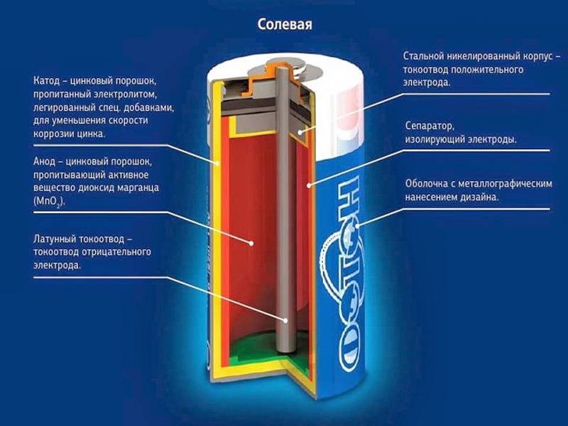 Щелочные батарейки: характеристики, применение