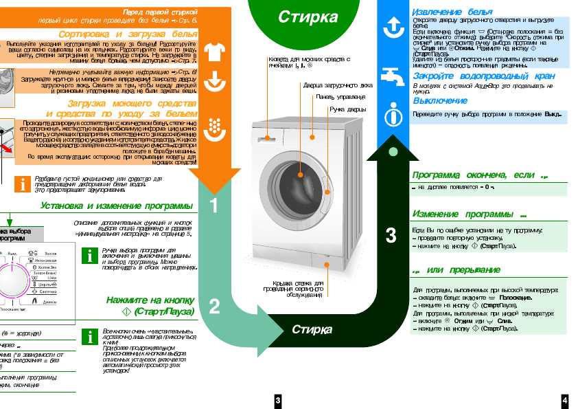 Загрузка стиральной машины: основные правила