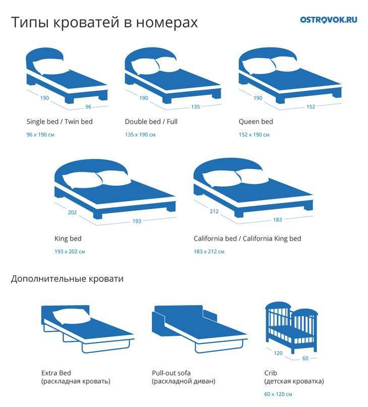 Размеры кровати: российские, европейские, американские модели