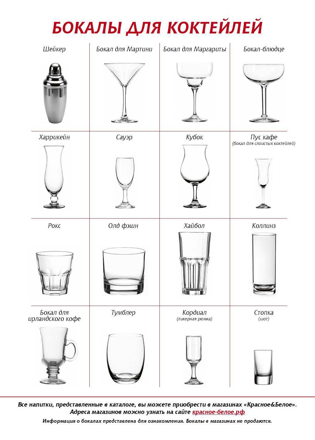 Как выбрать бокал для коктейлей - виды и особенности