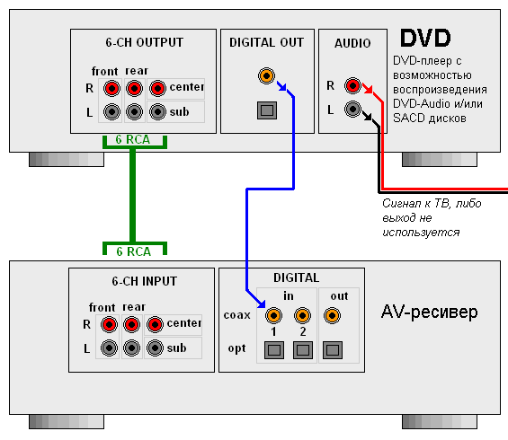 Инструкция по подключению к телевизору микрофона