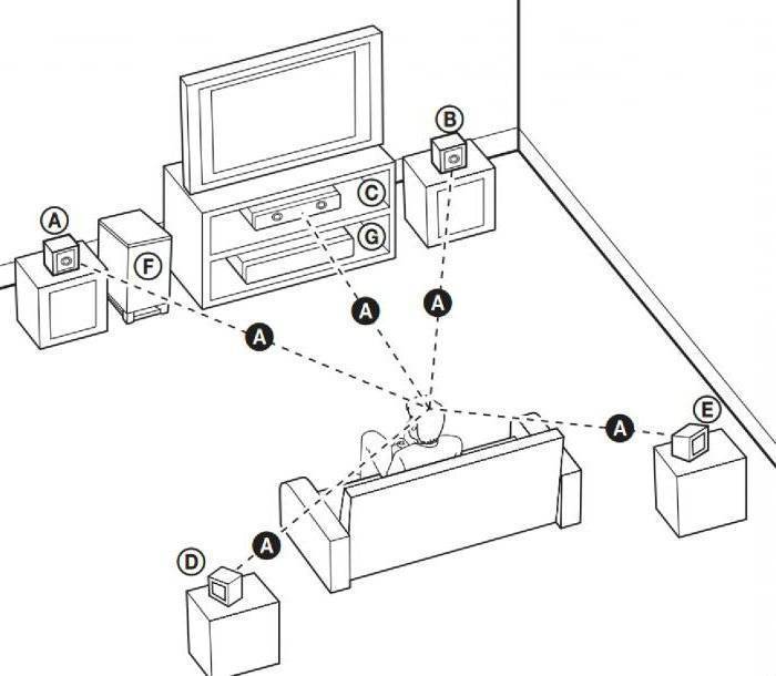 Как подключить акустическую систему к проектору?