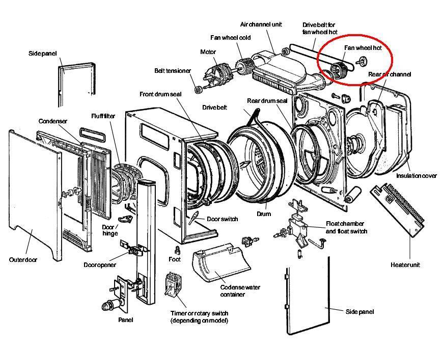 Как работает сушильная машина для белья: устройство, как пользоваться, инструкция по эксплуатации конденсационной, видео