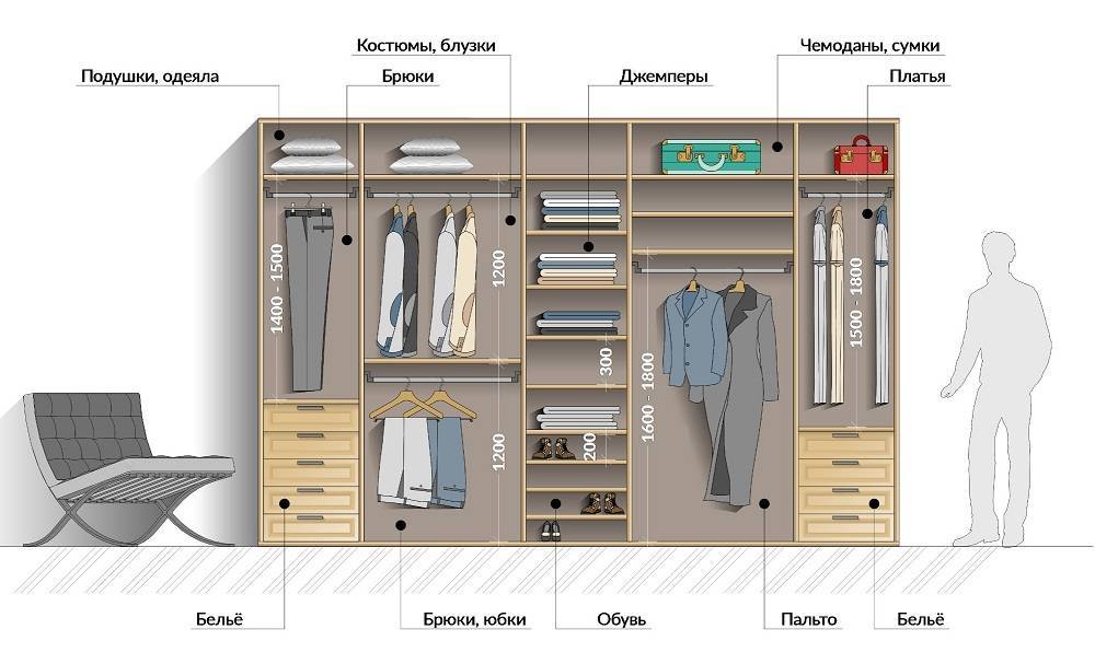 Встроенный шкаф в спальню: дизайн купе и распашных — фото, идеи, советы по выбору