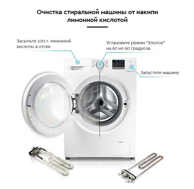 Как очистить стиральную машину от запаха и грязи в домашних условиях: способы     :: клео.ру