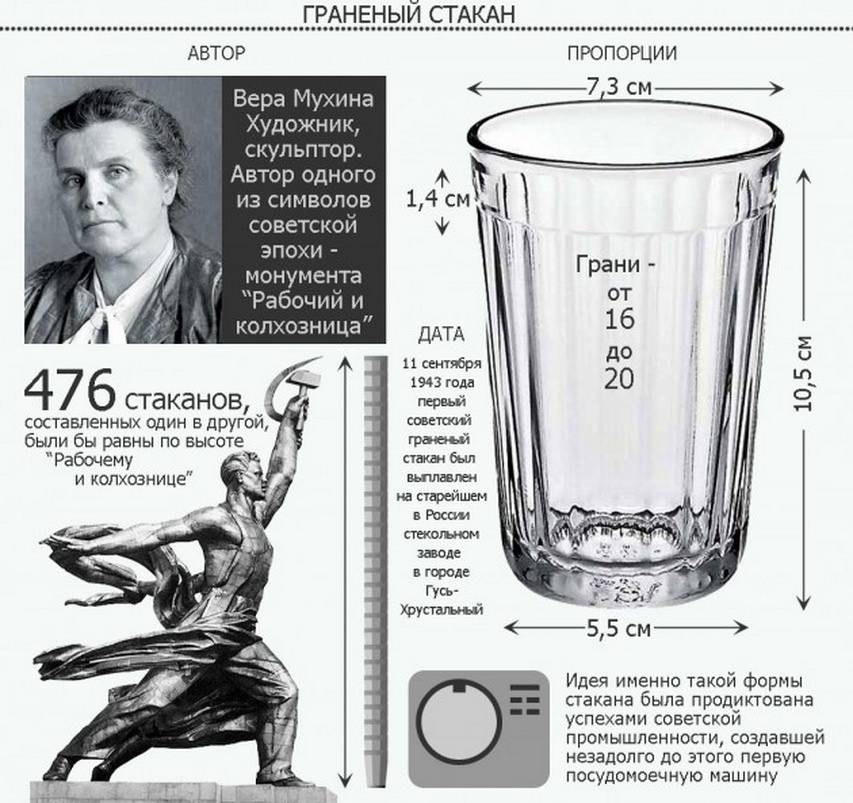 Граненый стакан (день; объем 200 или 250 мл); кто придумал?