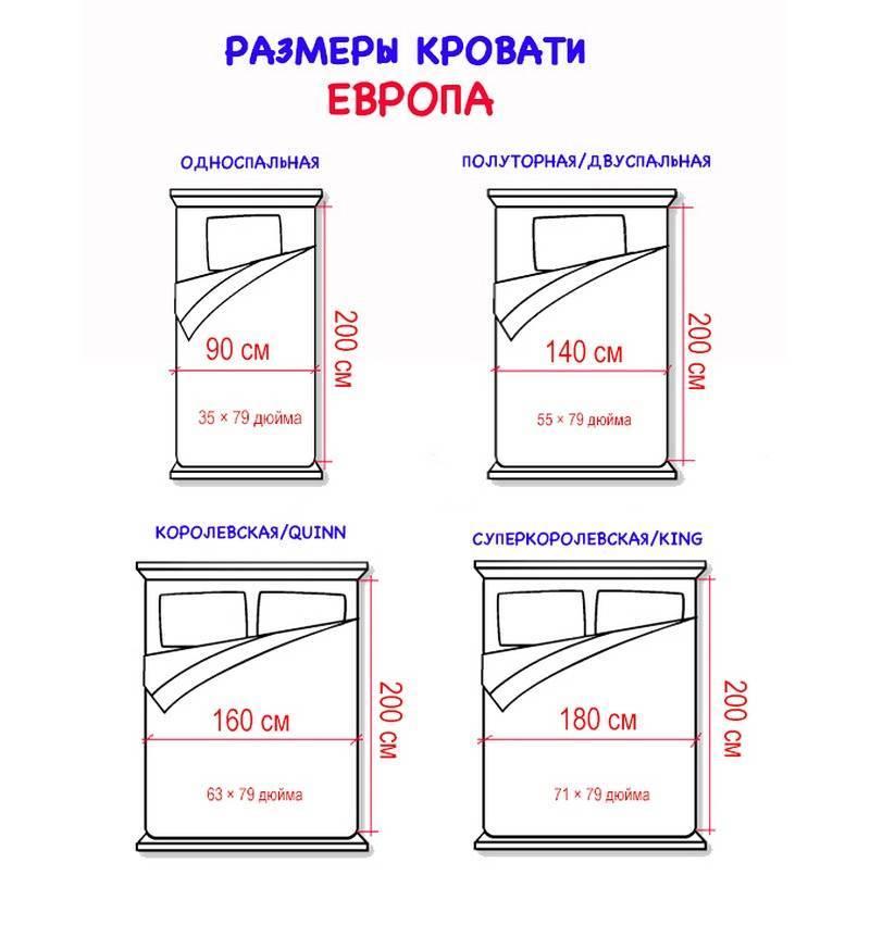 Размер евро кровати: длина, ширина, высота, модели спальных евро-кроватей, как сделать правильный выбор