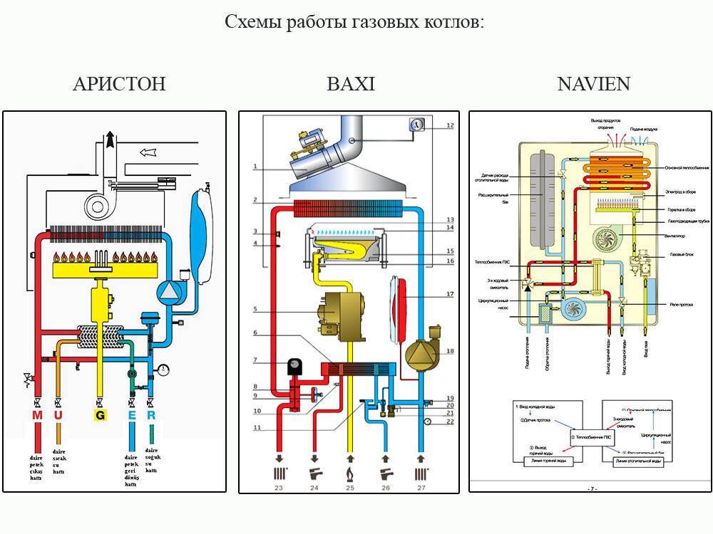 Принцип работы газового котла отопления - котлы и отопление